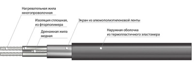 Секция нагревательная кабельная 30МНТ2-1050-040 в Казахстане