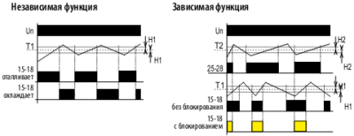 Термостат TER-4/24V в Казахстане