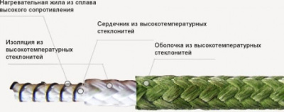 Кабель нагревательный высокотемпературный ВНС 1х0,63 (550) в Казахстане