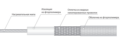 Электрический нагревательный кабель постоянной мощности СНФ 0142 в Казахстане