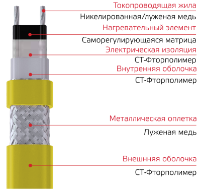 Саморегулирующийся греющий кабель XHU 33-2 CT, T2, EX в Казахстане