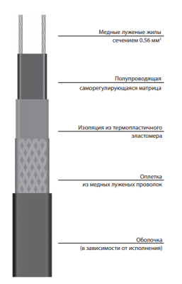 Саморегулирующаяся электрическая нагревательная лента 31VR2-F в Казахстане