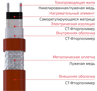 Саморегулирующийся греющий кабель XHM 24-2 CT, T4, EX в Казахстане