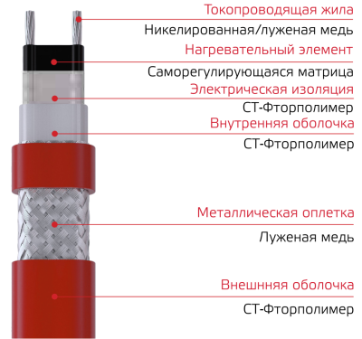 Саморегулирующийся греющий кабель XHL 33-2 CT, T3, EX в Казахстане