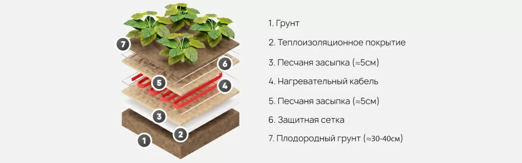 особенности укладки греющего кабеля в теплице.jpg особенности укладки греющего кабеля в теплице.jpg
