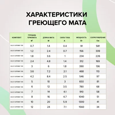 Caleo SUPERMAT 130-0,5-4,2 нагревательный мат для теплого пола в 