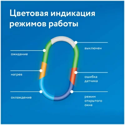Терморегулятор для теплого пола Теплолюкс BiZone в 