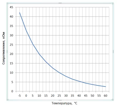Терморегулятор для теплого пола ТР-03 Глосса, белый (в рамку Schneider Electric Glossa) в 
