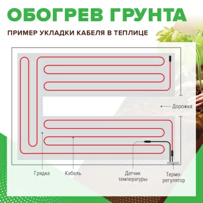 Комплект резистивного греющего кабеля для обогрева грунта CALEO CABLE 15W-75 в 