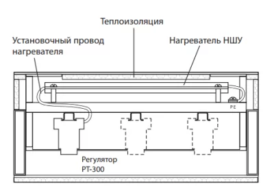 Нагреватель шкафа управления НШУ-60 (снят с производства) в 