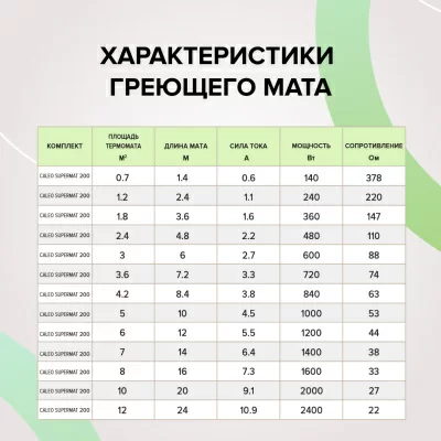 Нагревательный мат CALEO SUPERMAT 200-0,5-4,2 в 