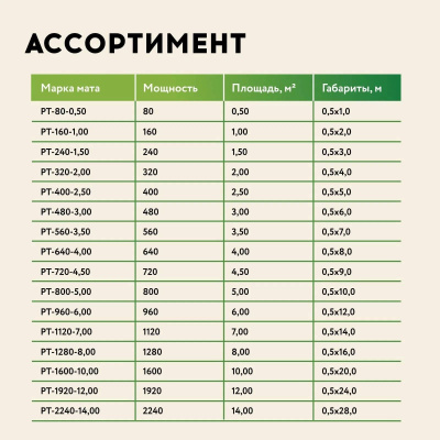 Нагревательный мат "Русское тепло" РТ-1600-10,00 в 