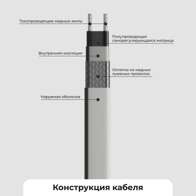Комплект саморегулирующегося кабеля AlfaKit №2 15-2-1 в Казахстане