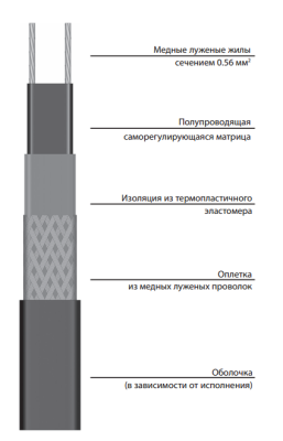 Саморегулирующийся греющий кабель 31VR2-F в 