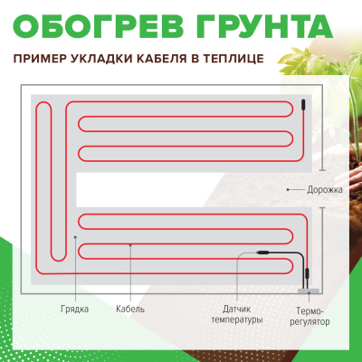 Резистивная нагревательная секция для обогрева грунта CALEO CABLE 15W-75 в 