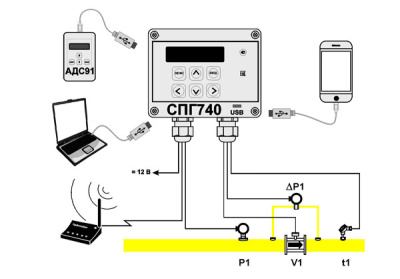 Корректор объема газа Логика СПГ 740 в  Корректор объема газа Логика СПГ 740 в