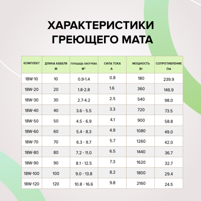 Кабельный теплый пол CALEO SUPERCABLE 18W-120 в 