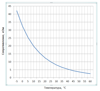 Терморегулятор для теплого пола ТР SERIE ITALIANA ROTONDO, белый в  Терморегулятор для теплого пола ТР SERIE ITALIANA ROTONDO, белый в