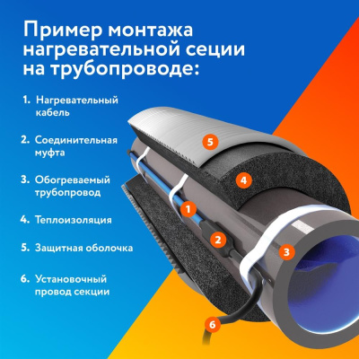 Комплект саморегулирующегося греющего кабеля PipeMate 25Вт/м 05м в 