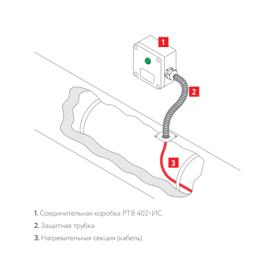 Коробка соединительная РТВ 402-1Б/2П-ИС в 