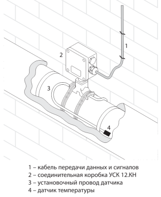 Коробка соединительная УСК 12.КН в 