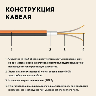 Кабельный теплый пол "Русское тепло" РТ-2660-135,0 в 