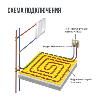 Комплект водяного теплого пола Stahlmann WHS4 в 