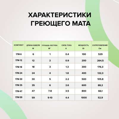 Кабельный теплый пол CALEO CABLE 17W-6 в  Кабельный теплый пол CALEO CABLE 17W-6 в