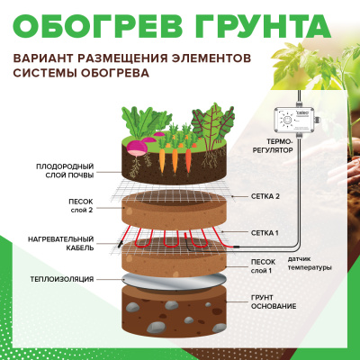 Комплект резистивного греющего кабеля для обогрева грунта CALEO CABLE 15W-45 в 