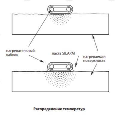 Паста теплопроводящая кремнийорганическая "SILARM-3" (фасовка по 1,5 кг) в 