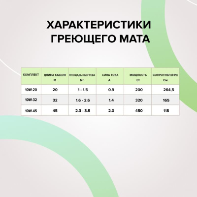 Кабельный теплый пол CALEO CABLE 10W-20 в  Кабельный теплый пол CALEO CABLE 10W-20 в