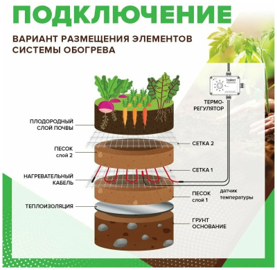 Терморегулятор для обогрева грунта в теплицах CALEO ТР-50 в  Терморегулятор для обогрева грунта в теплицах CALEO ТР-50 в