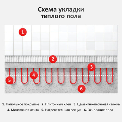 Кабельный тёплый пол AlfaCable 20-1600-80 (10,7 м²) в Казахстане