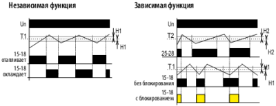 Терморегулятор для систем обогрева труб TER-4/24V в 