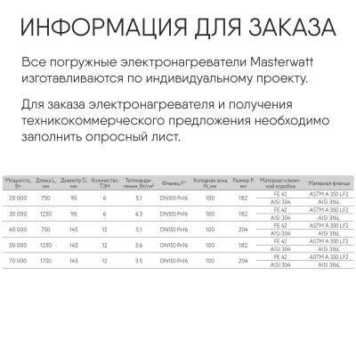 Электронагреватель воды взрывозащищенный фланцевый в 