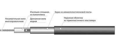 Секция нагревательная кабельная 20НСКТ2-0085-040 в Казахстане