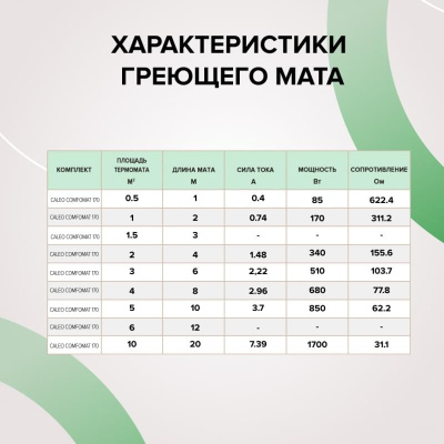 Нагревательный мат CALEO COMFOMAT 170-0,5-3,0 в 