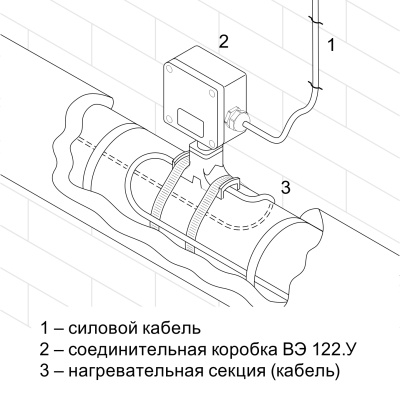 Коробка соединительная ВЭ 122.У(П) в 