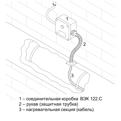 Коробка соединительная ВЭ 122.C в 