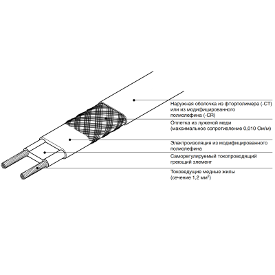Саморегулирующийся греющий кабель Raychem 8BTV2-CT в 
