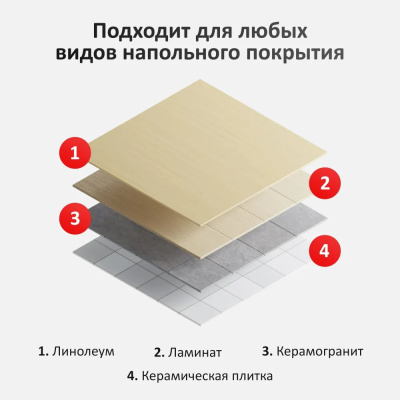 Кабельный тёплый пол AlfaCable 20-100-5 (0,7 м²) в Казахстане
