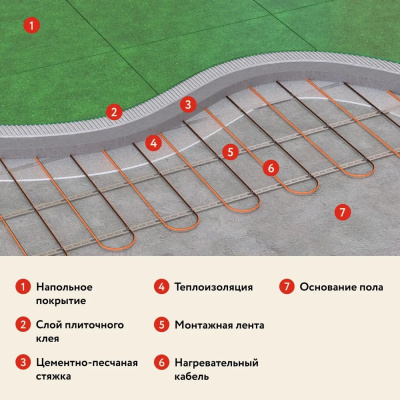 Кабельный теплый пол "Русское тепло" РТ-960-47,0 в 