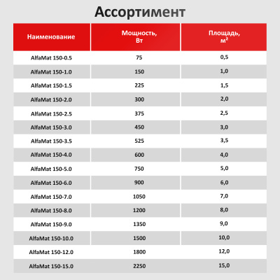 Нагревательный мат AlfaMat-150 (7,0 м²) в 
