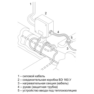 Коробка соединительная ВЭ 160.У в 