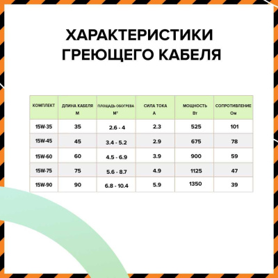 Кабельный теплый пол CALEO CABLE 15W-35 PRO в  Кабельный теплый пол CALEO CABLE 15W-35 PRO в