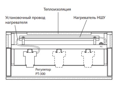Нагреватель шкафа управления НШУ-60 (снят с производства) в Казахстане