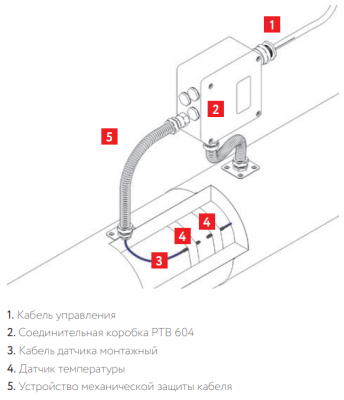 Коробка соединительная РТВ 604-1Б/9Б в 