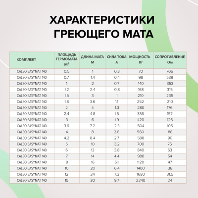 Нагревательный мат CALEO EASYMAT 140-0,5-5,0 в 