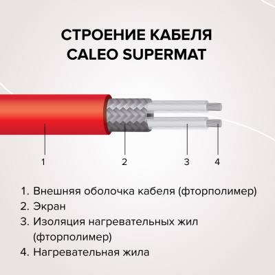 Нагревательный мат CALEO SUPERMAT 130-0,5-6,0 в 
