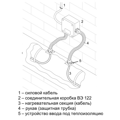 Коробка соединительная ВЭ 122(П) в 